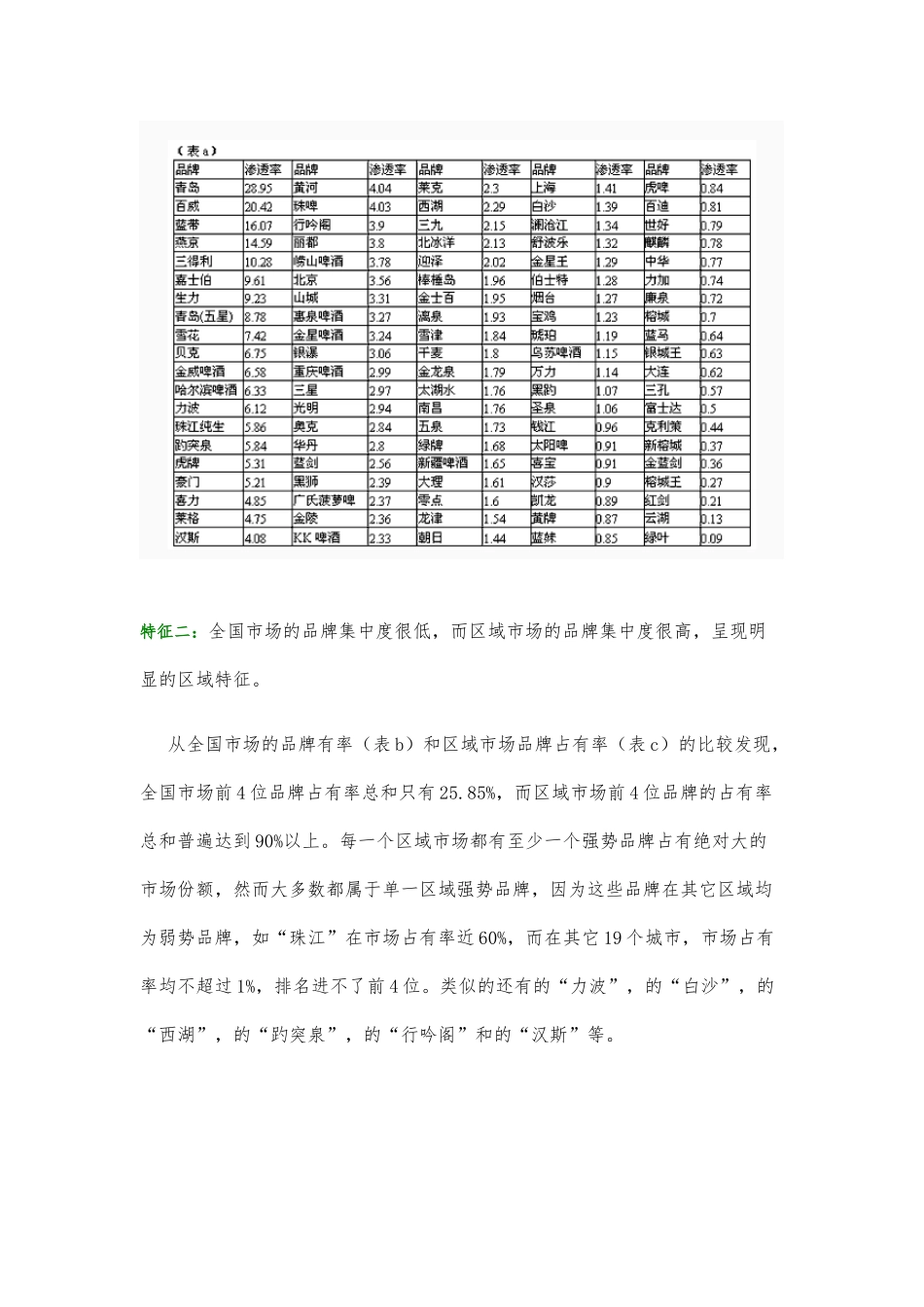 惠泉啤酒品牌传播稿_第3页
