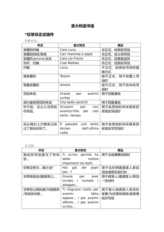 意大利正规书信格式