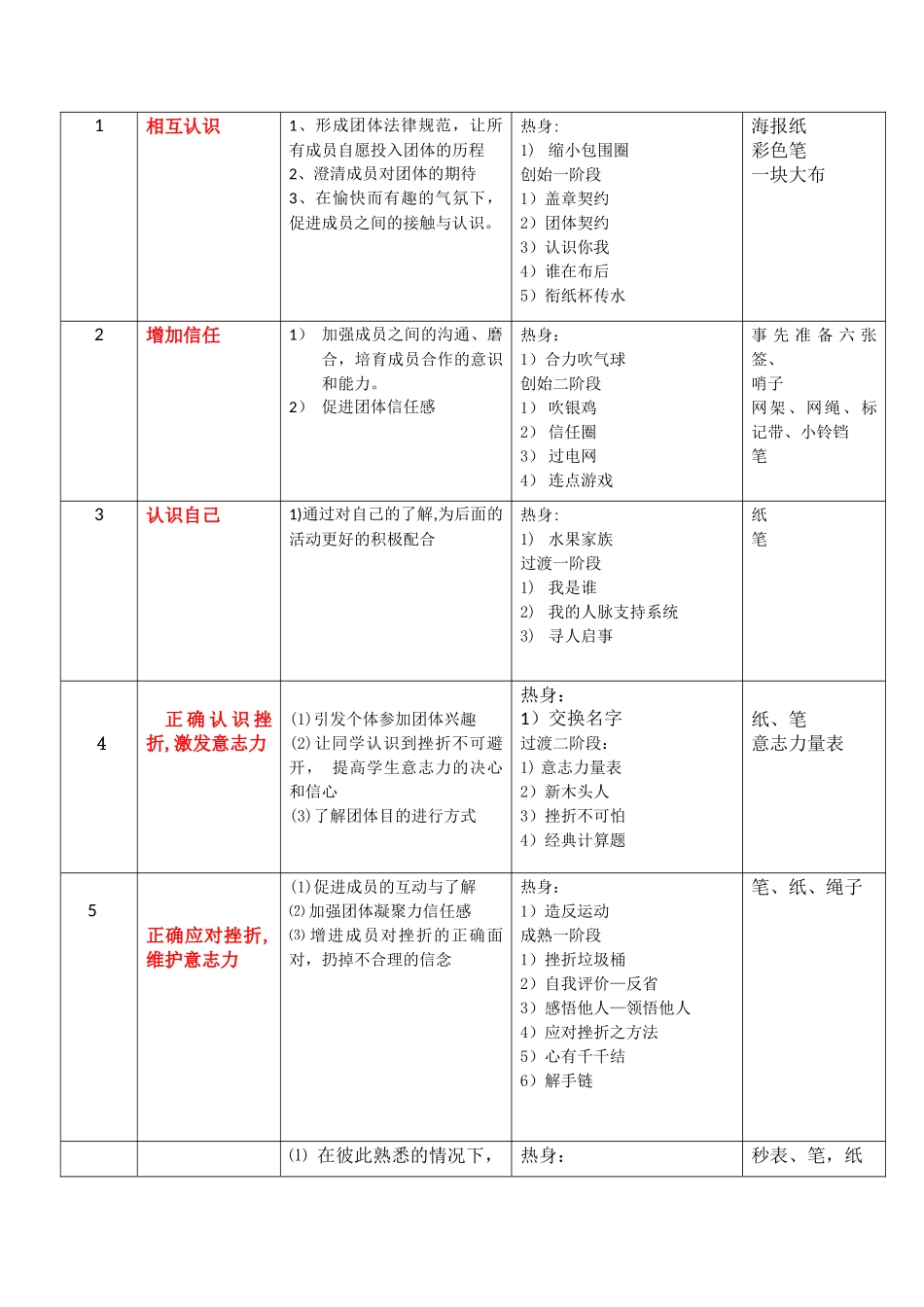 意志力培养团体计划书_第3页