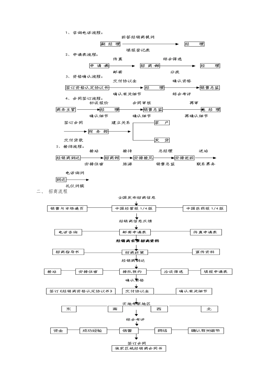 成功招商九步骤分析报告文案_第3页
