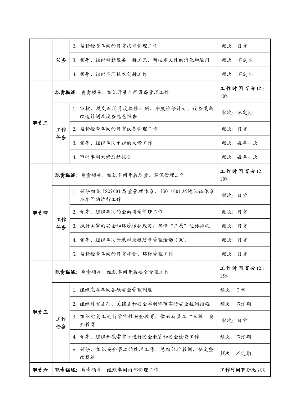 成品车间职务说明书_第2页