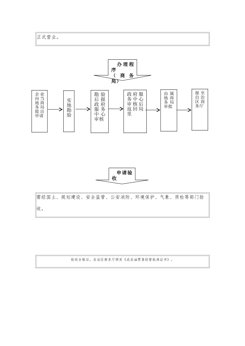 成品油零售经营许可审批流程图_第3页