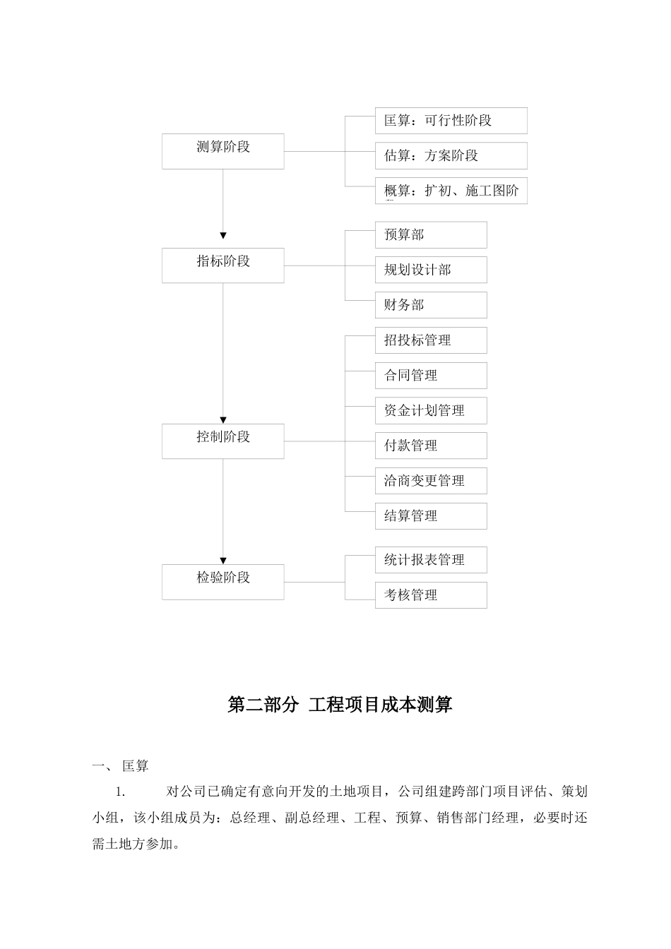 成本控制管理制度_第2页