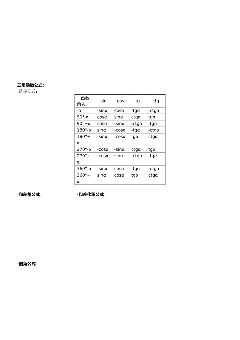 成考专升本高数公式大全_第2页