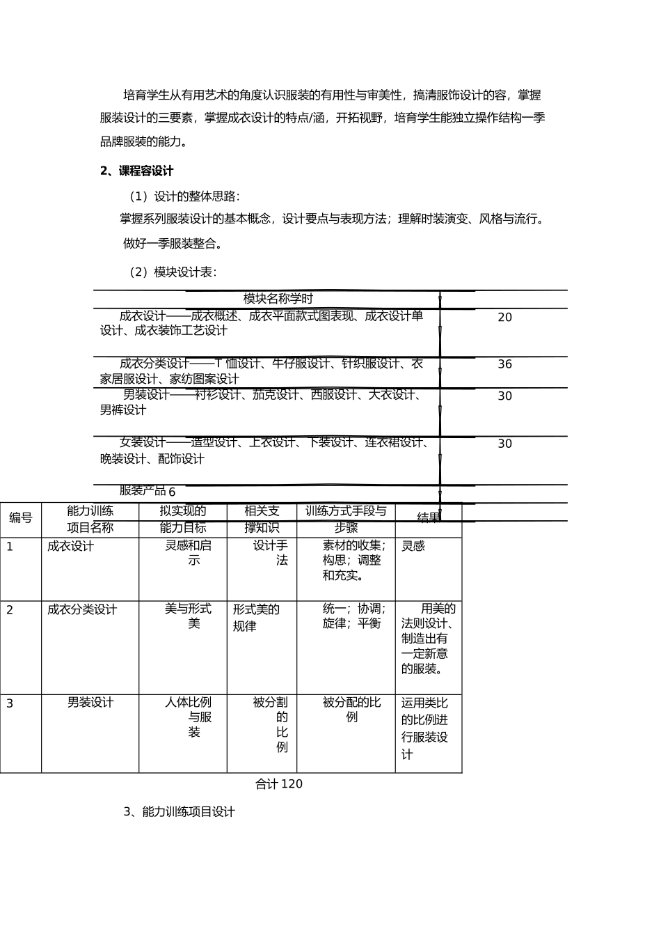 成衣设计课程标准_第2页