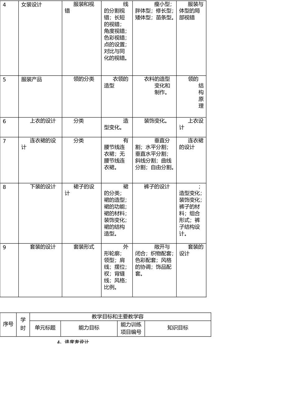 成衣设计课程标准_第3页