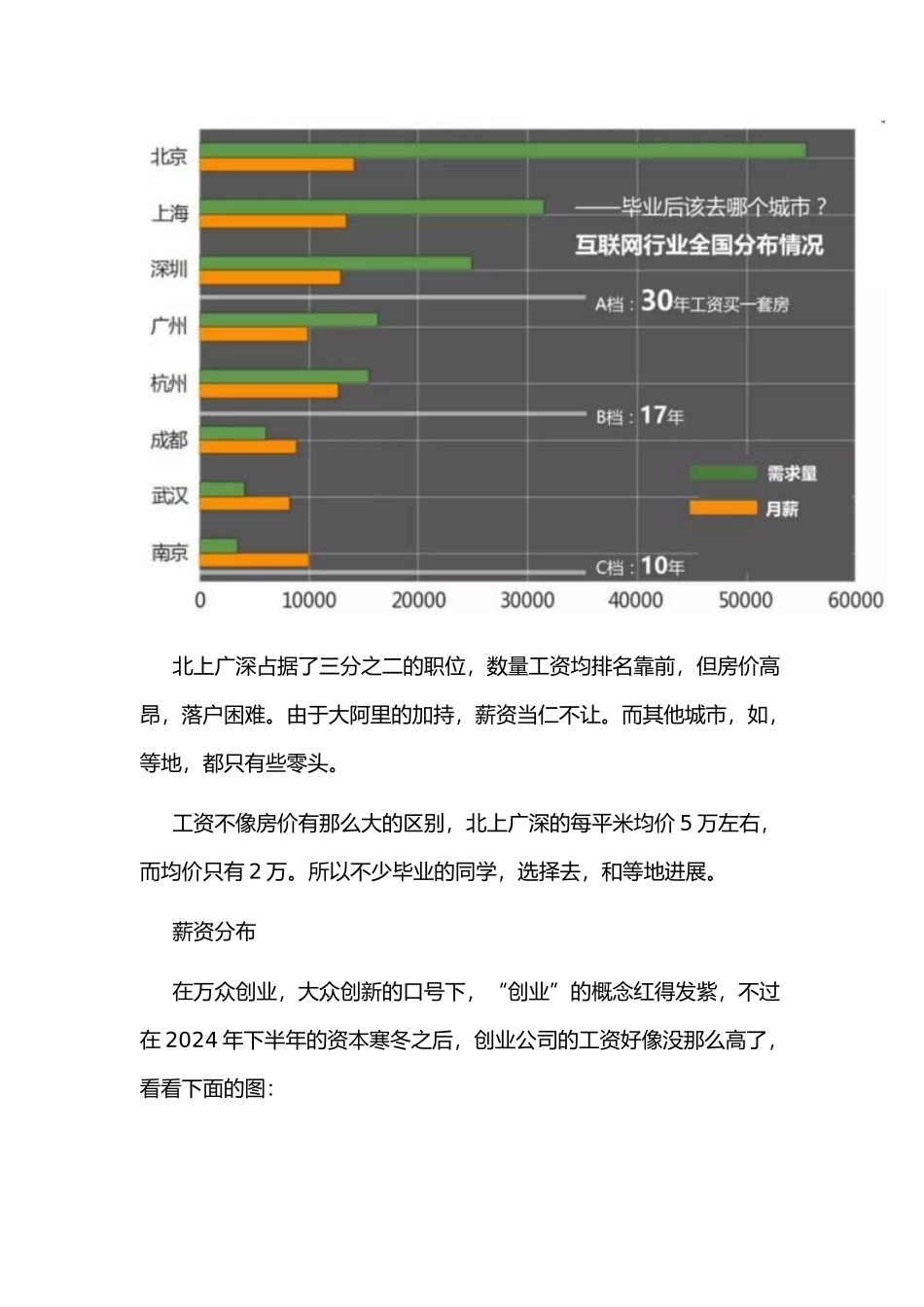 成都IT行业薪酬分析报告_第3页
