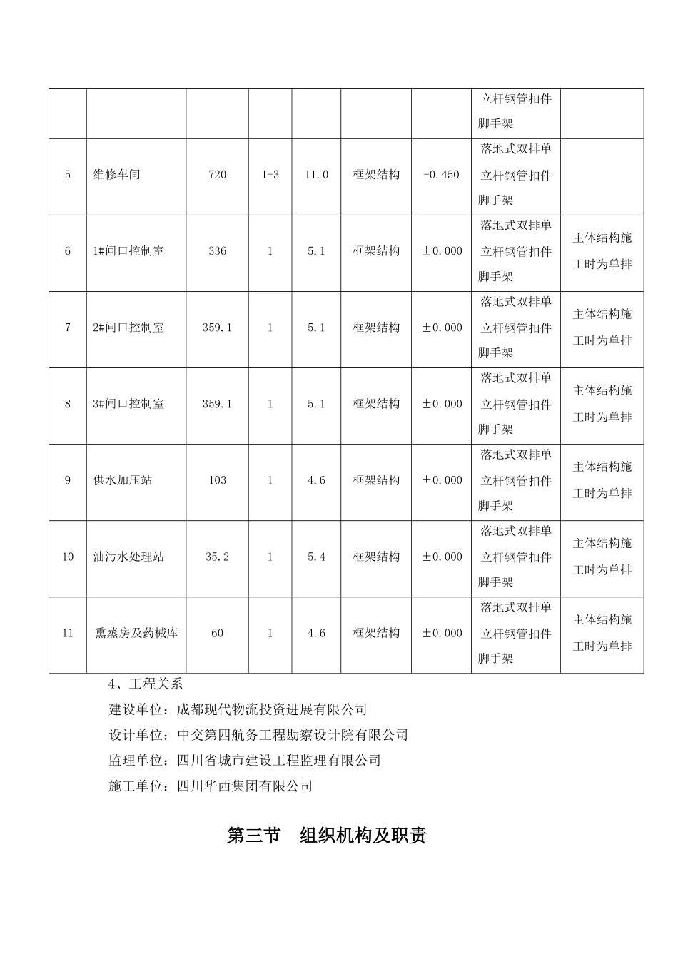 成都国际集装箱物流园保税物流区项目脚手架搭施_第3页