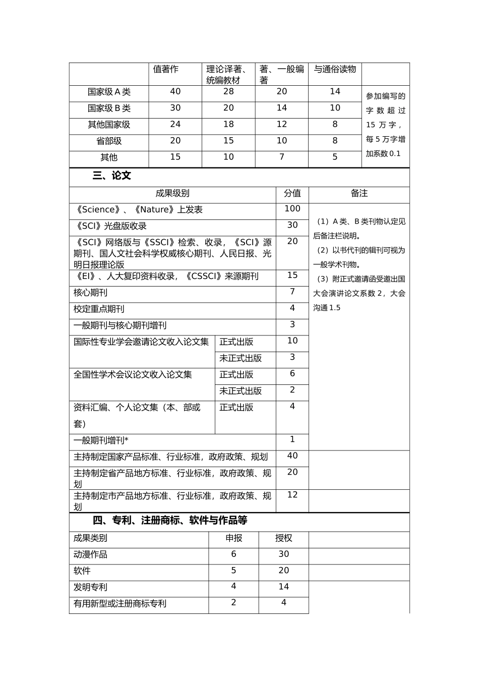 成都大学教师科研考核标准与评分细则_第2页