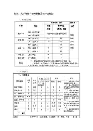 成都大学教师科研考核标准与评分细则