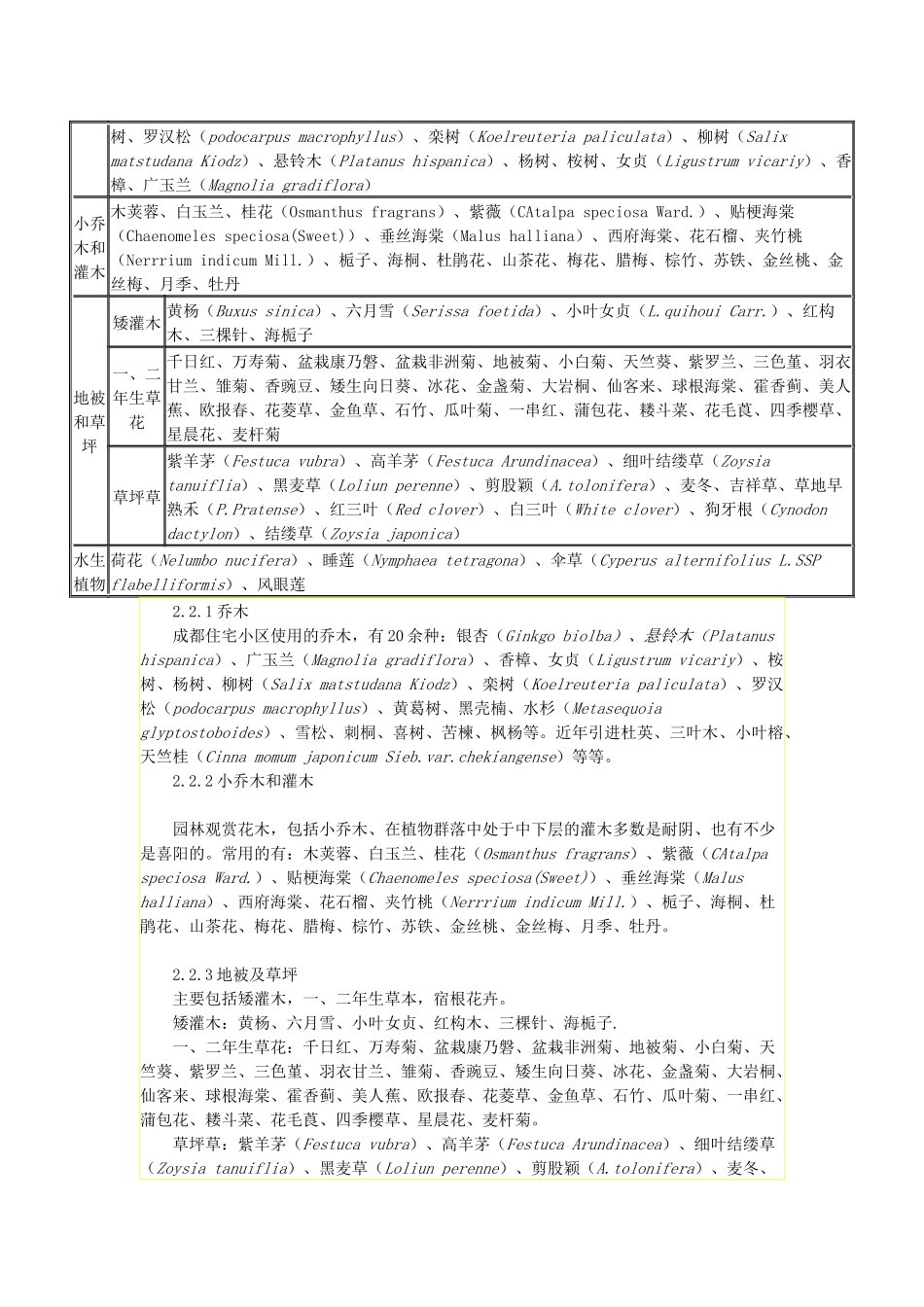 成都市住宅小区园林绿化现状调查_第2页