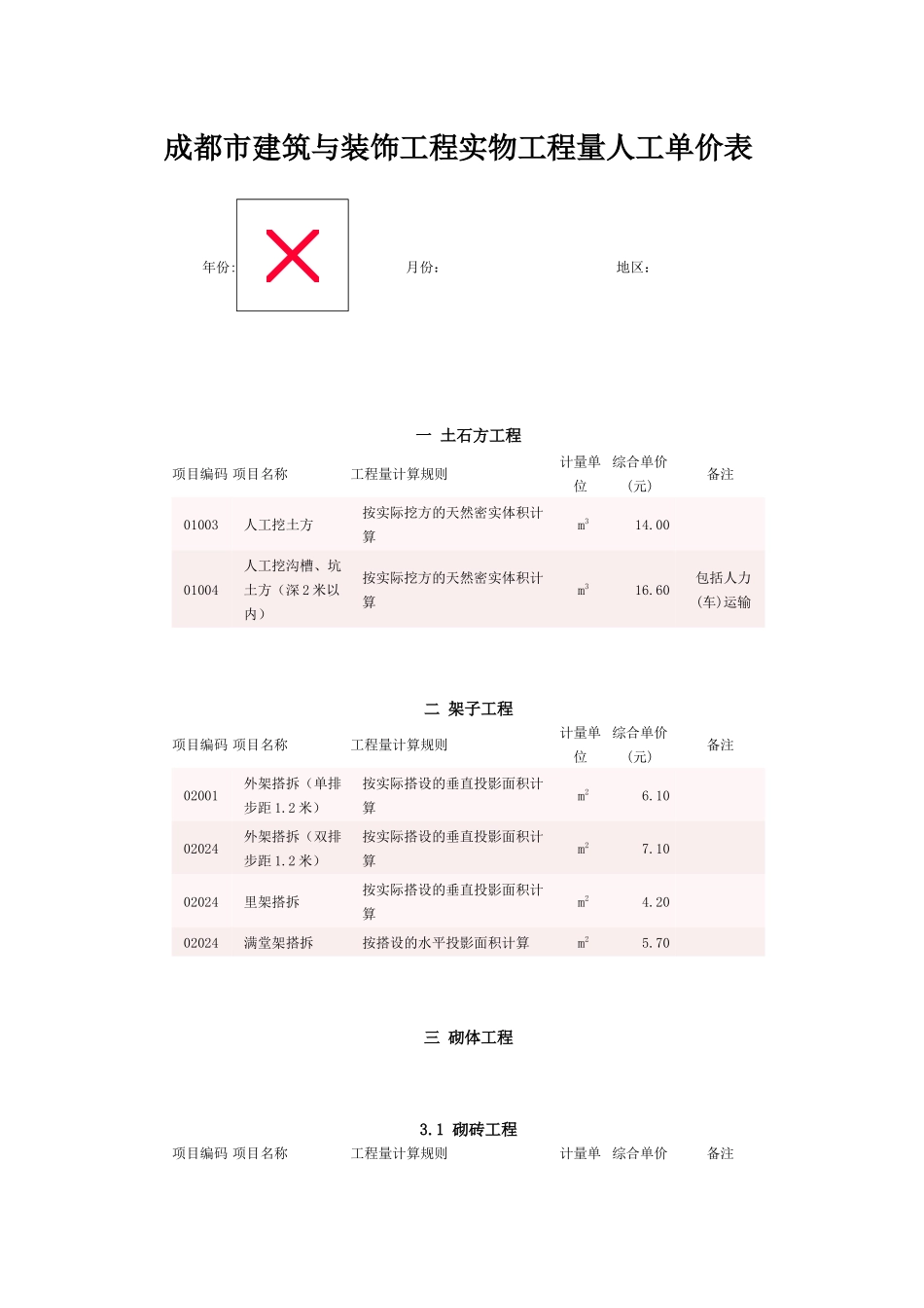成都市建筑与装饰工程实物工程量人工单价表_第1页