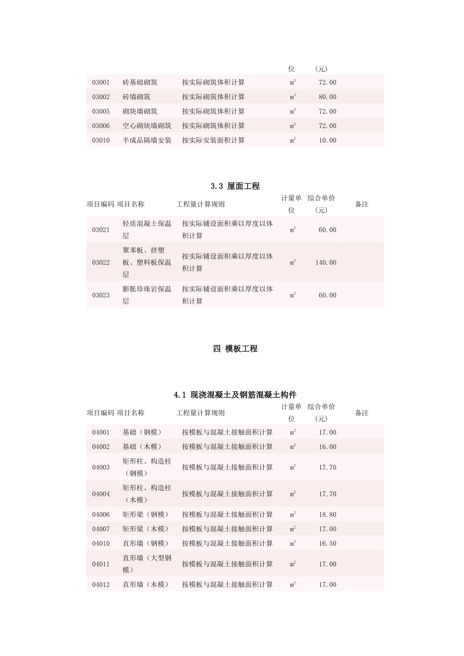成都市建筑与装饰工程实物工程量人工单价表_第2页