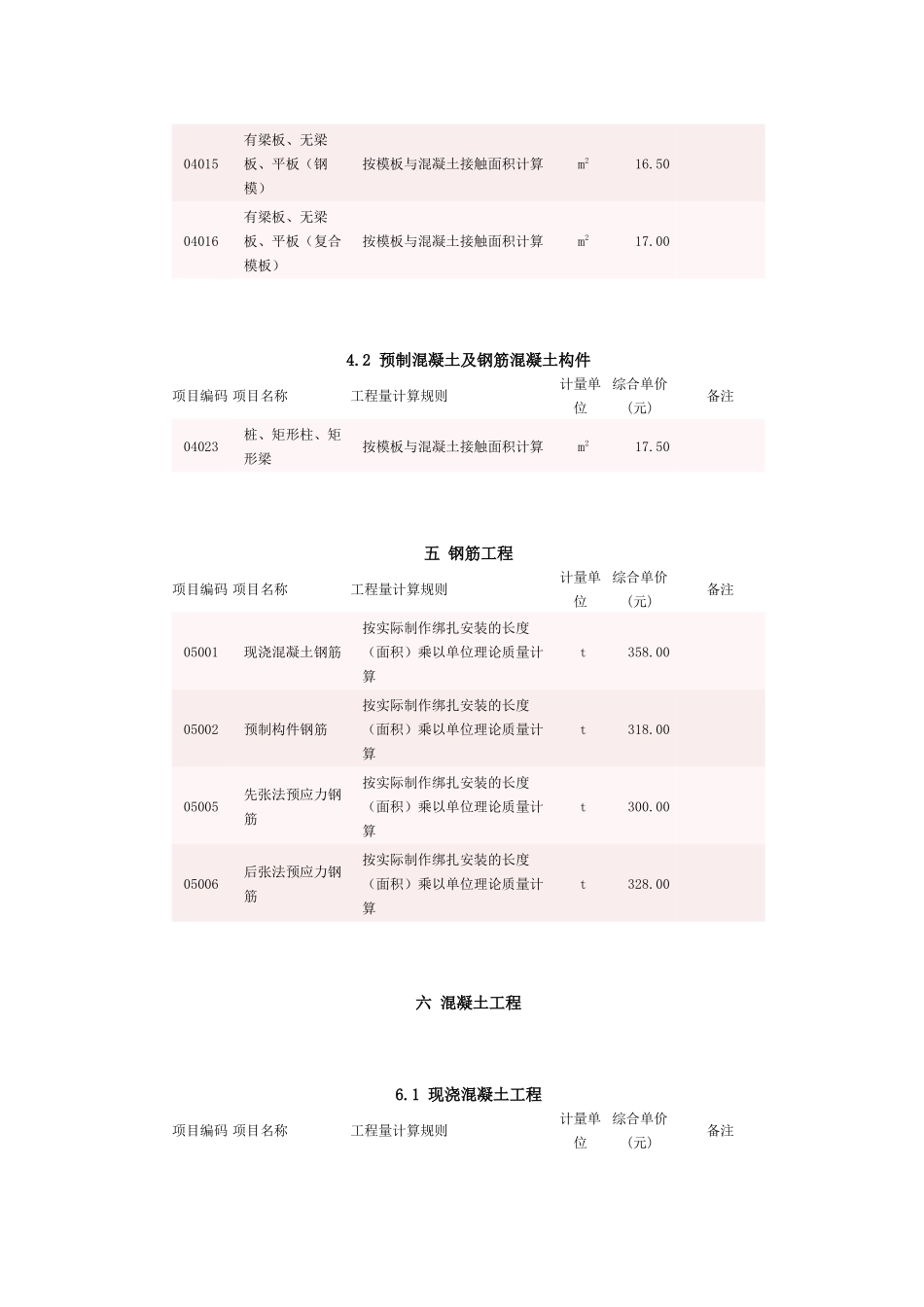 成都市建筑与装饰工程实物工程量人工单价表_第3页