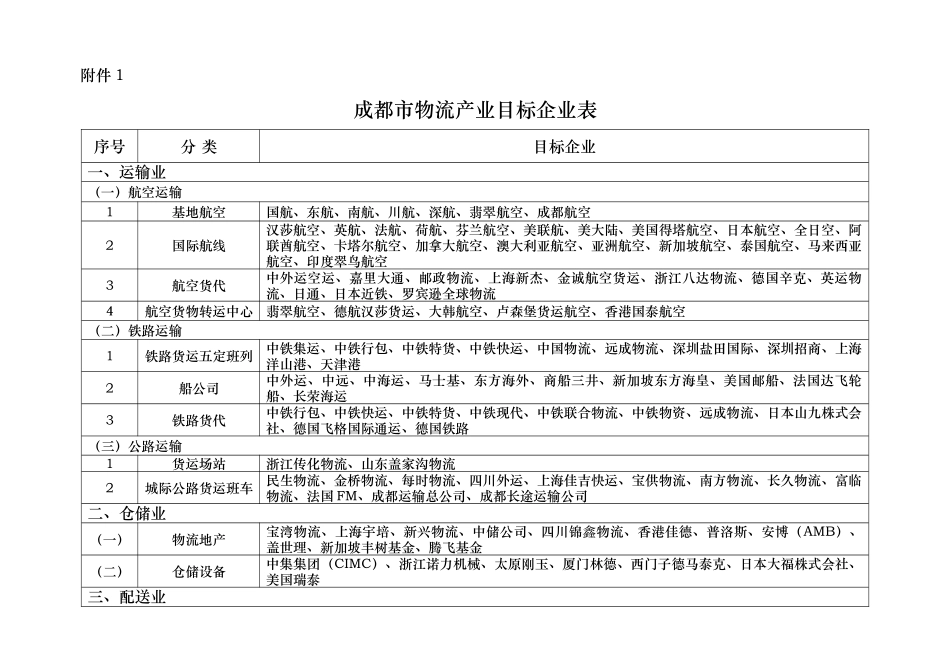 成都市物流产业目标管理汇总表_第3页