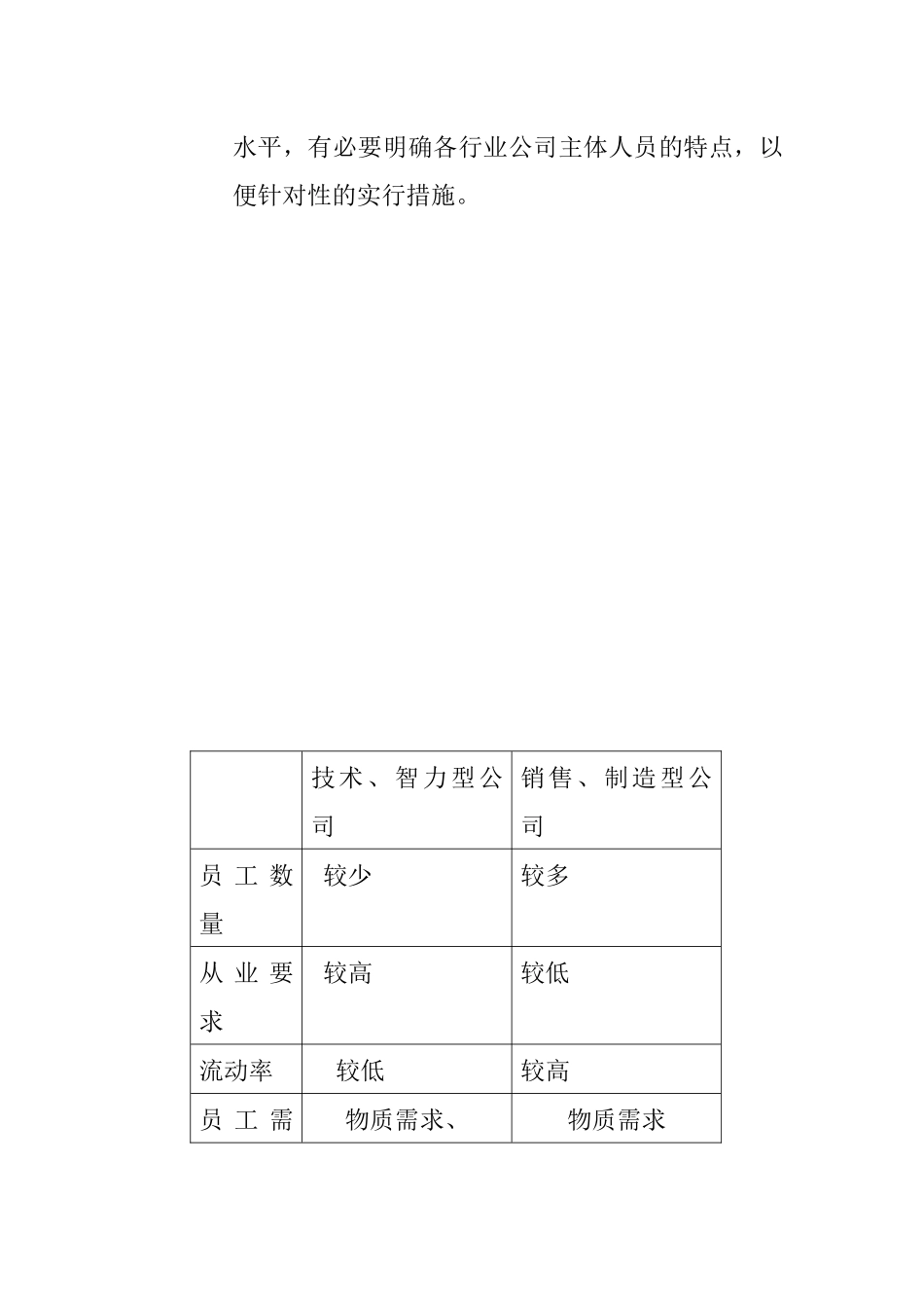 成长型公司人力资源管理_第3页