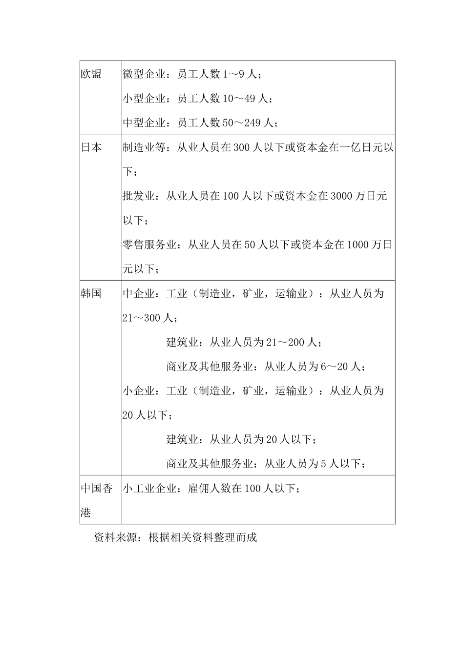我国中小企业的外贸现状分析_第2页