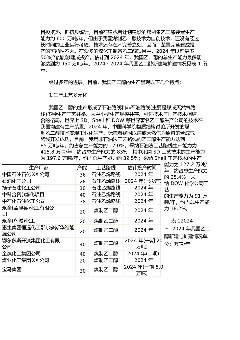 我国乙二醇产业现状与发展前景分析报告_第2页