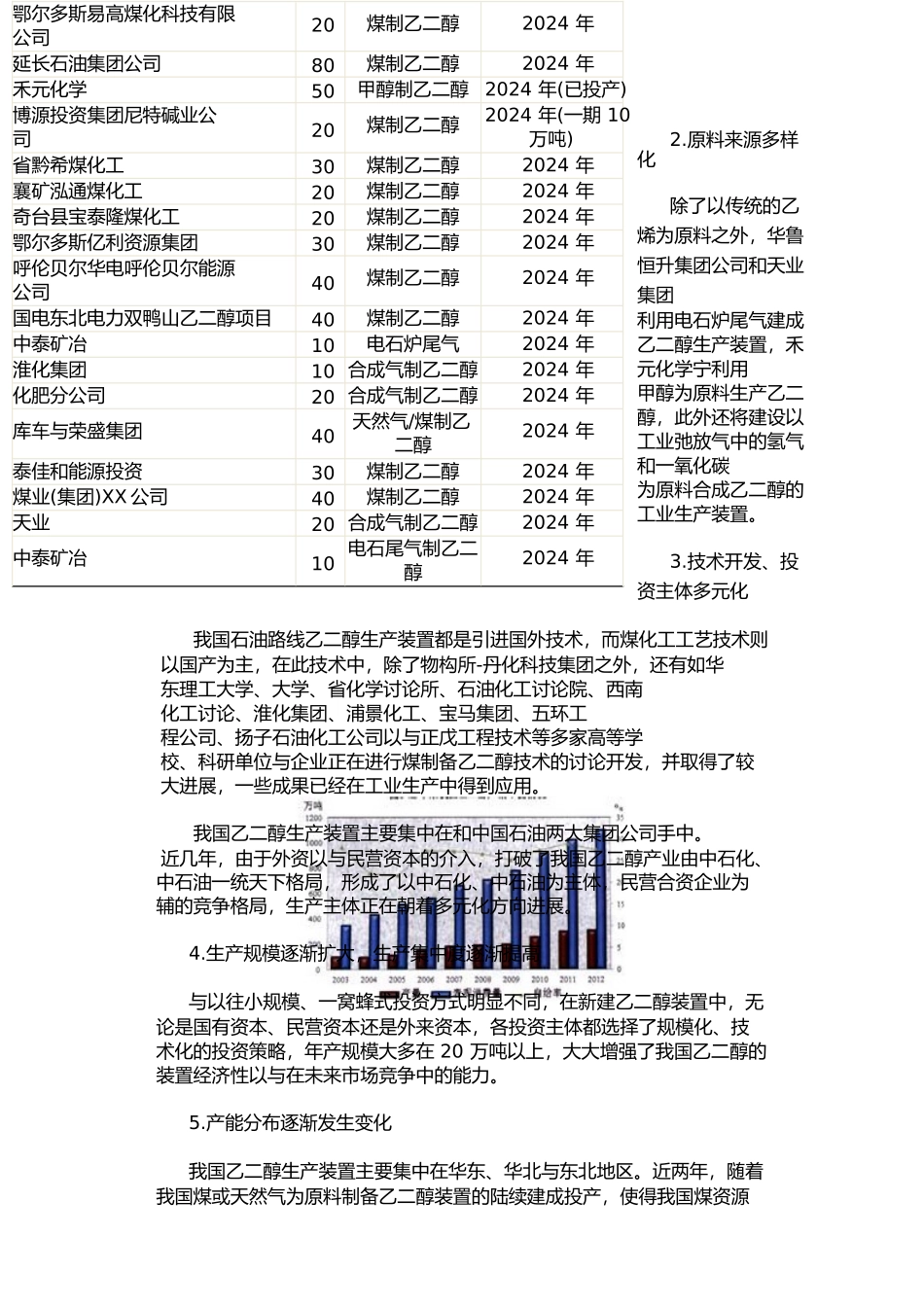 我国乙二醇产业现状与发展前景分析报告_第3页