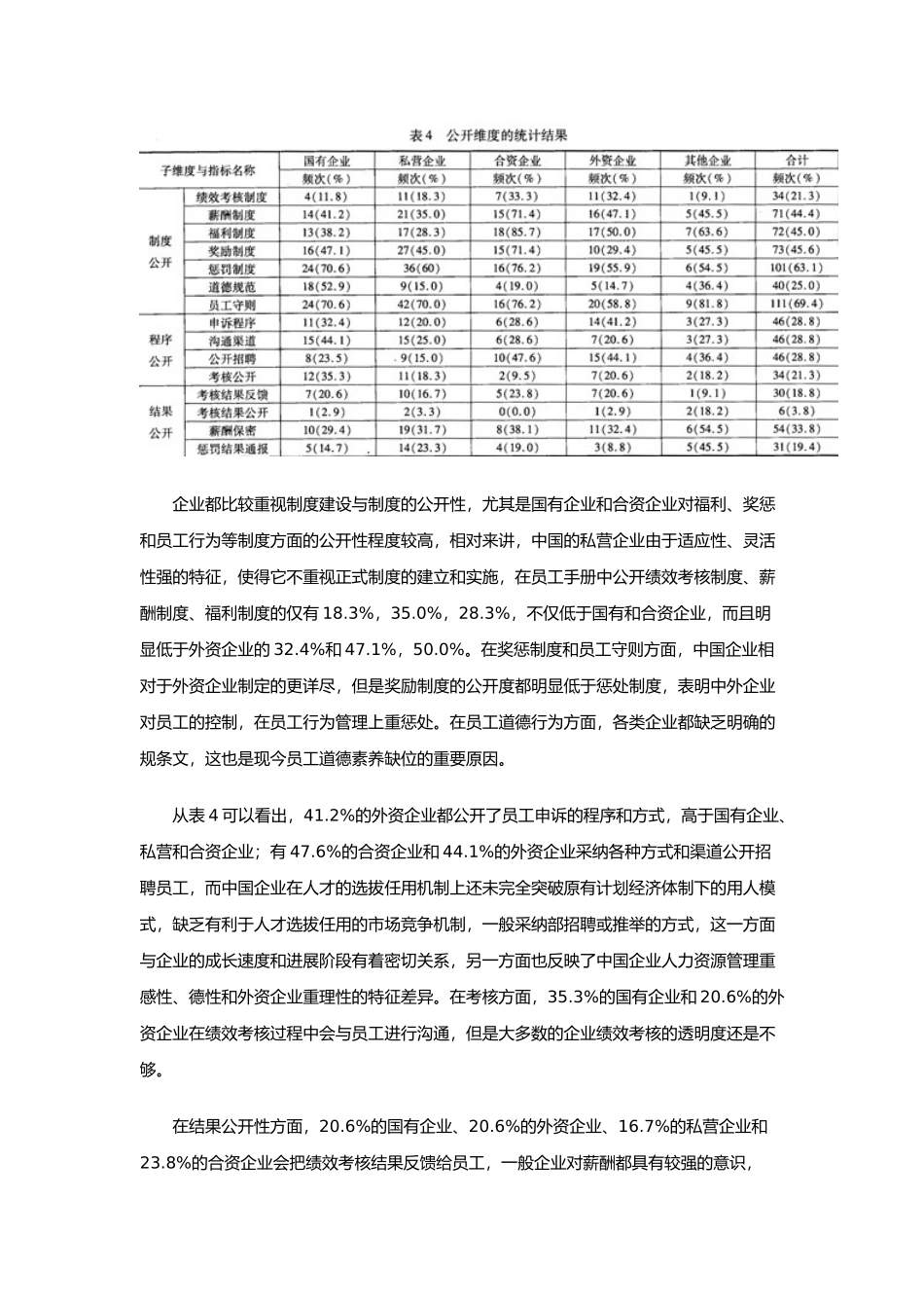 我国企业人力资源管理伦理特征实证研究_第2页