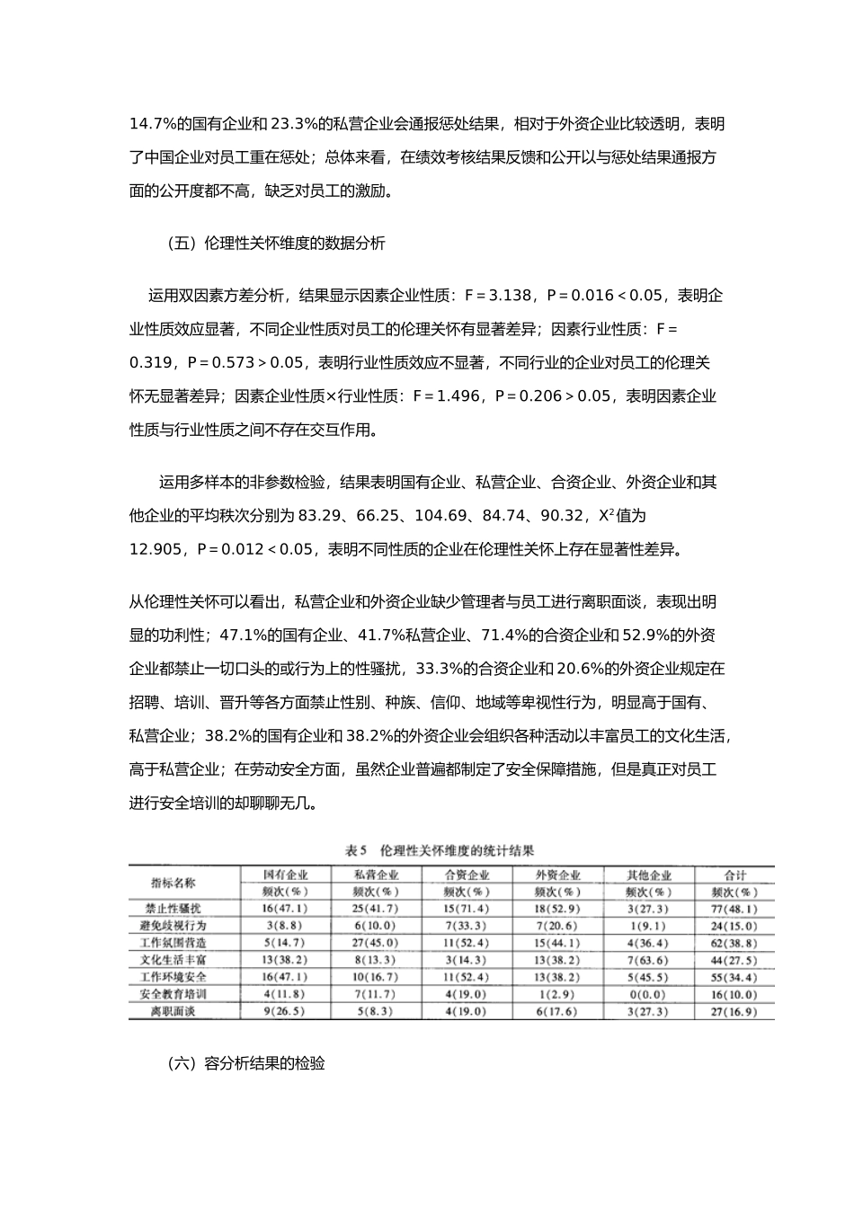我国企业人力资源管理伦理特征实证研究_第3页