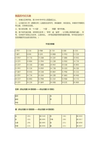 我国历代纪元表