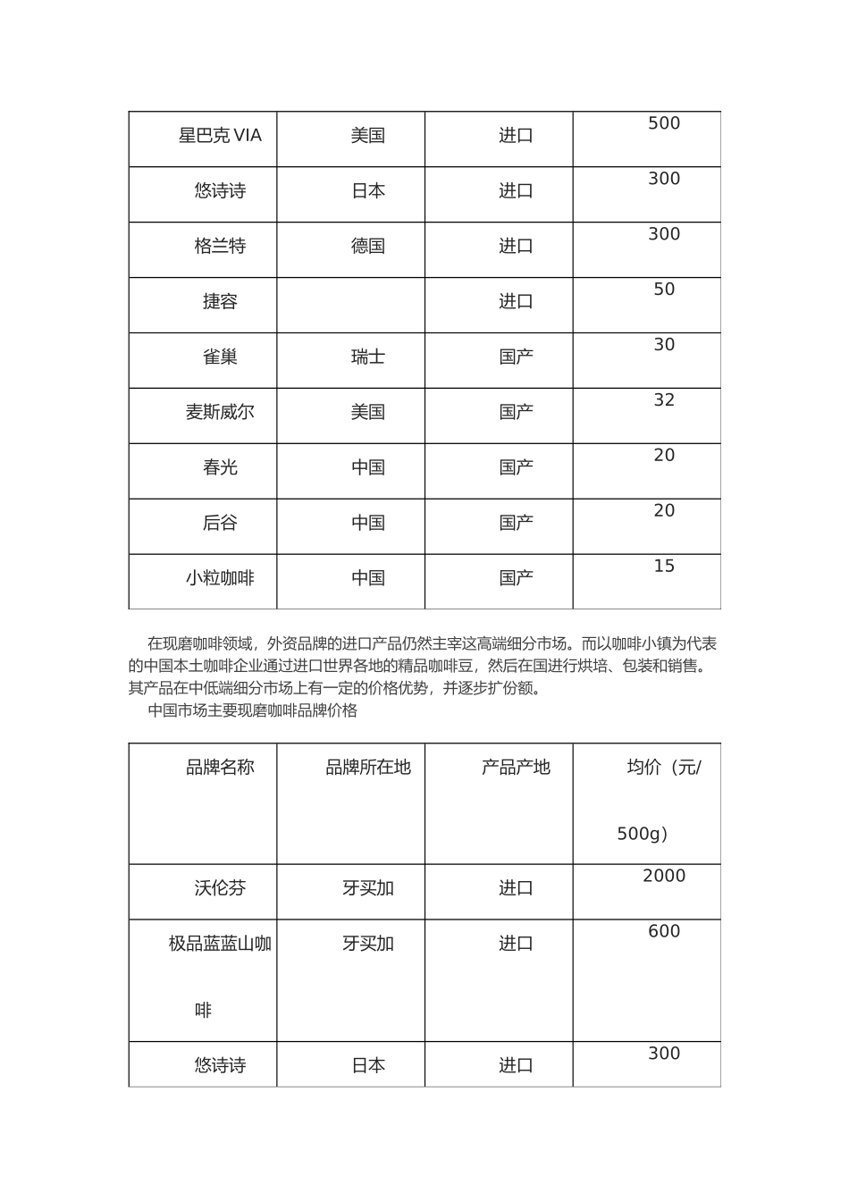我国咖啡行业的研究报告_第2页
