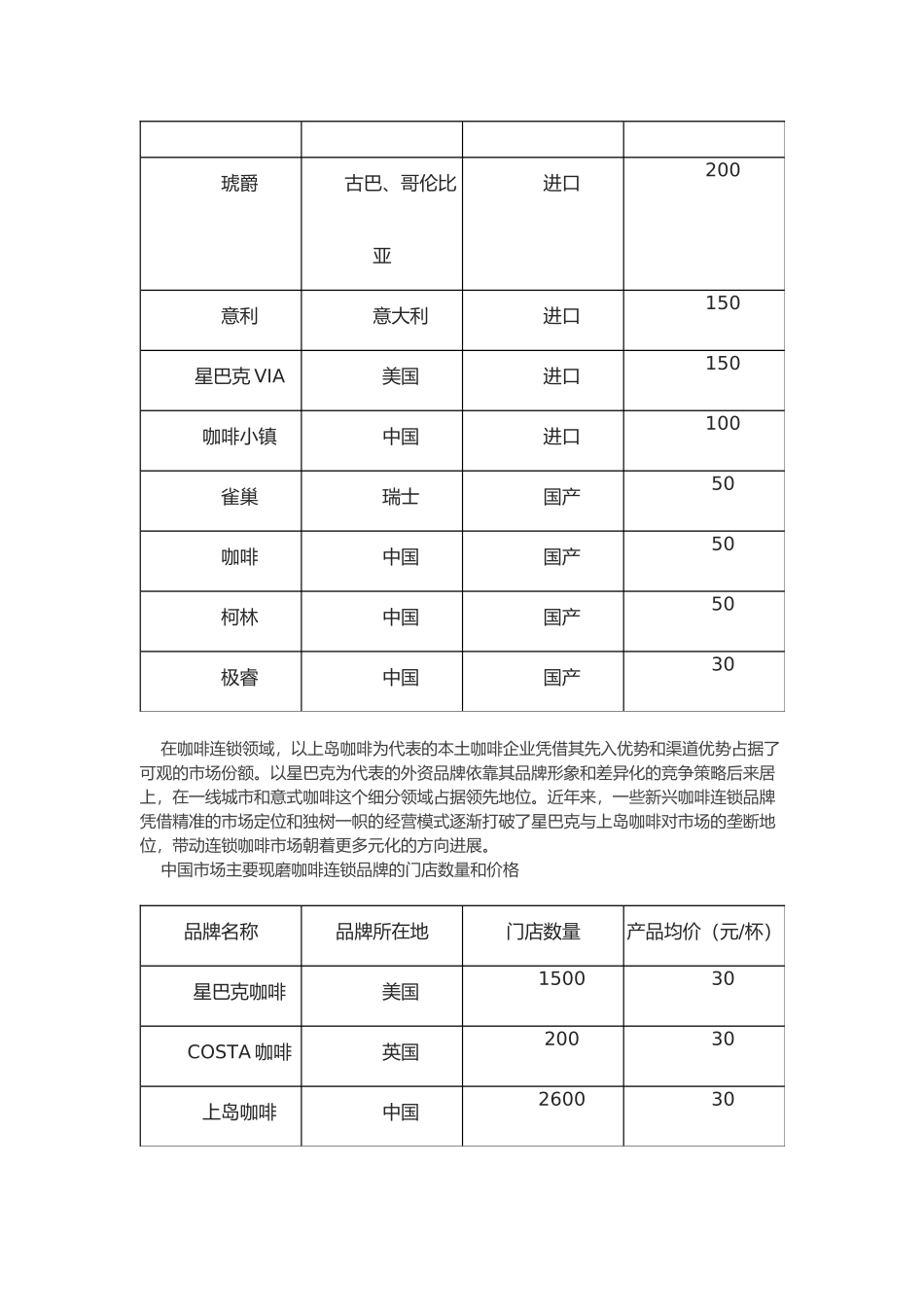 我国咖啡行业的研究报告_第3页