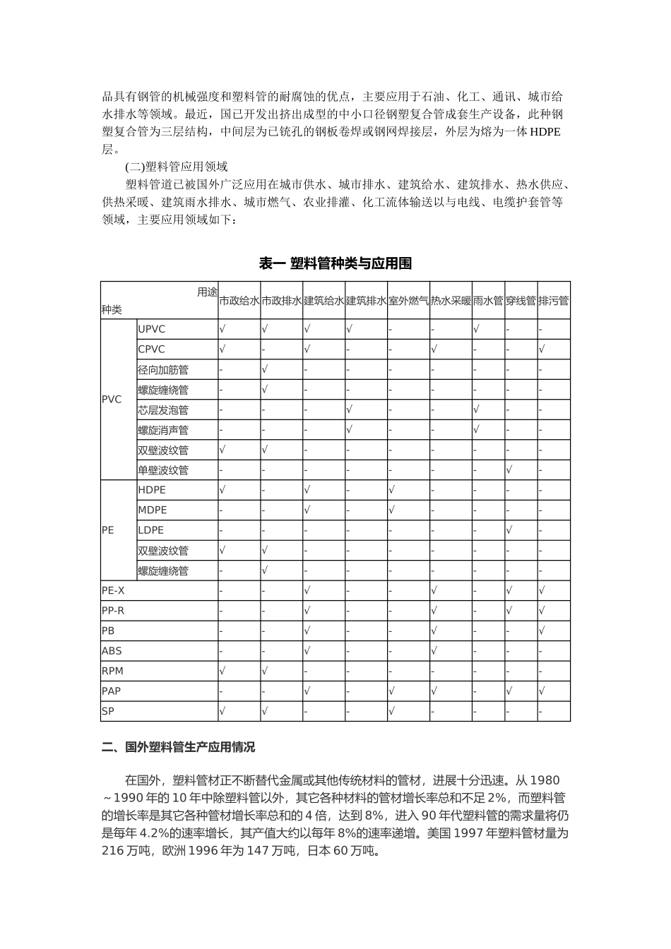 我国塑料管生产和应用的现状与发展对策研究_第3页