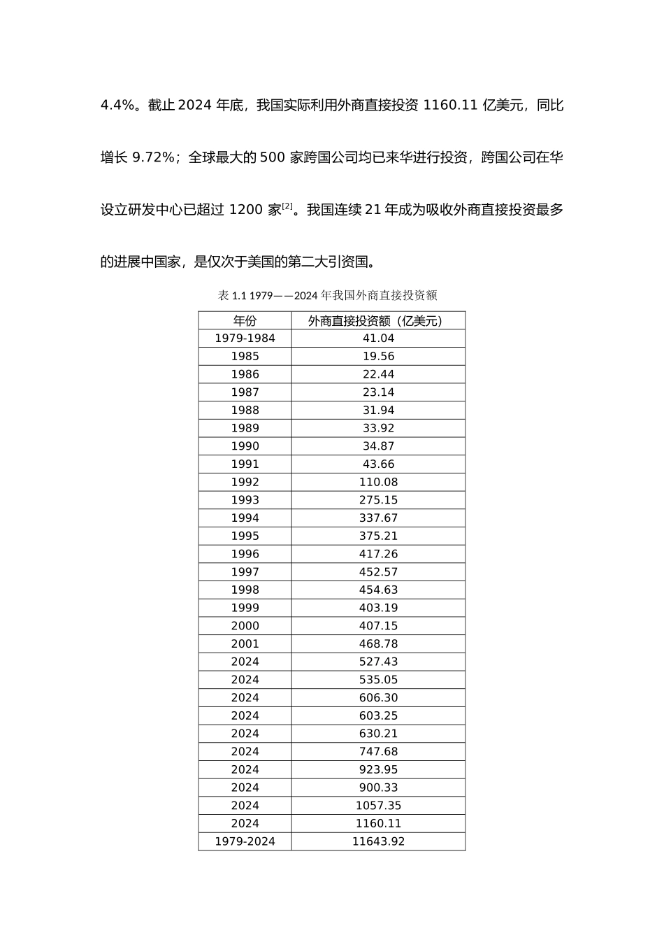 我国外商直接投资发展历程与特征分析分析报告_第3页