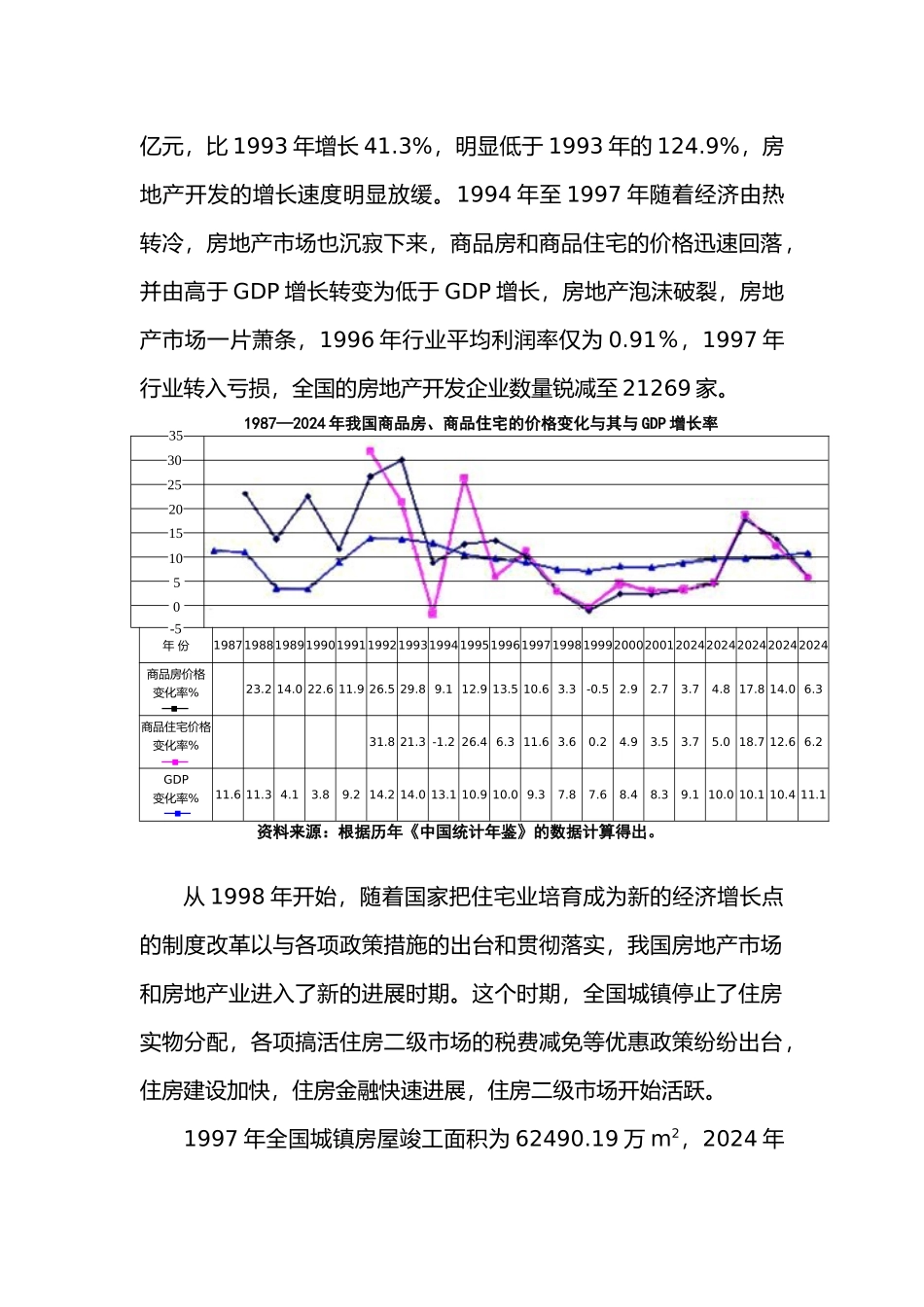 我国房地产发展历程与市场分析预测_第2页