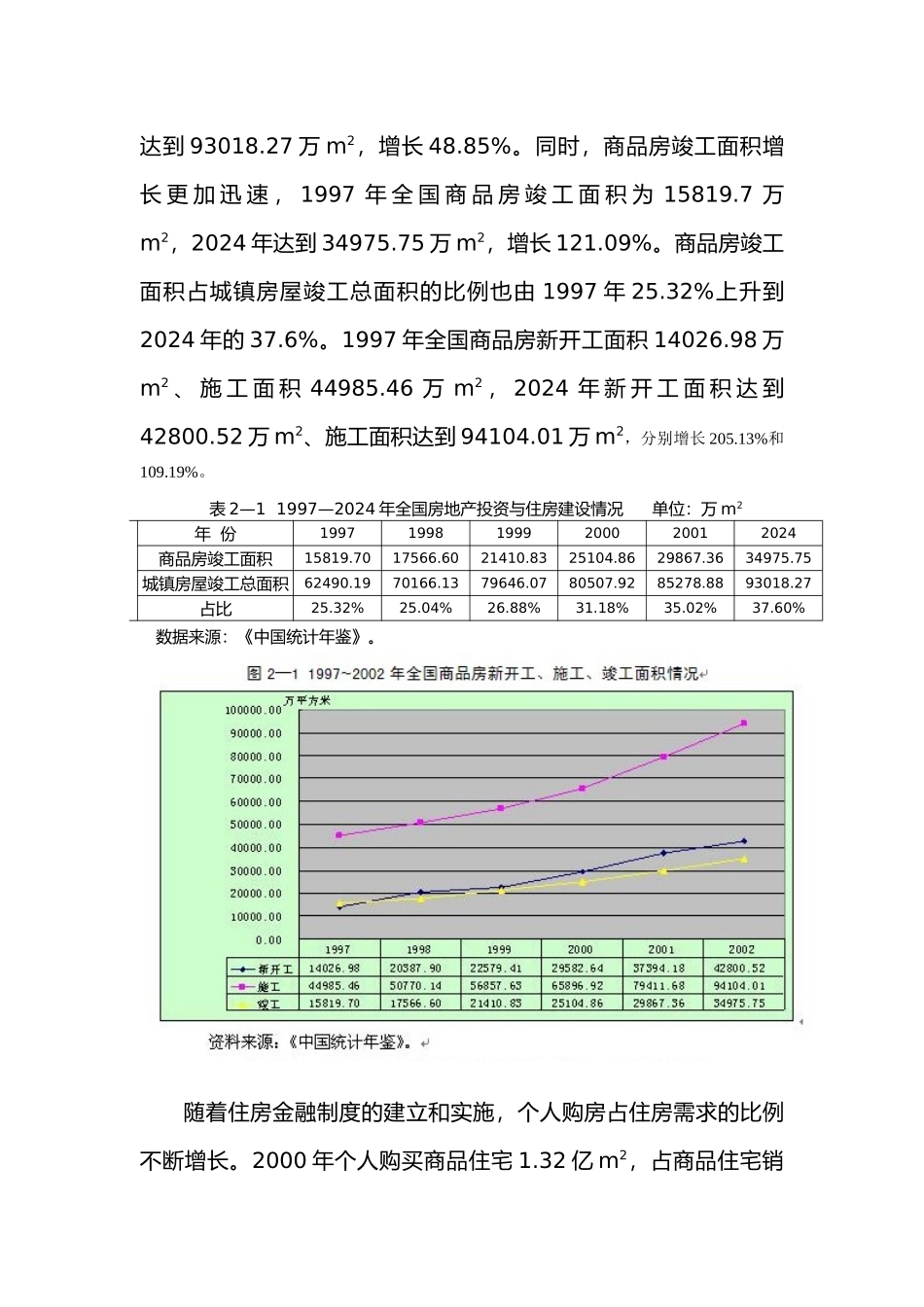 我国房地产发展历程与市场分析预测_第3页