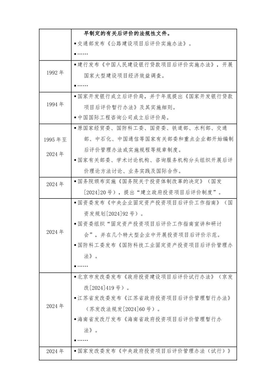 我国投资项目后评价发展历程简介及趋势分析_第2页