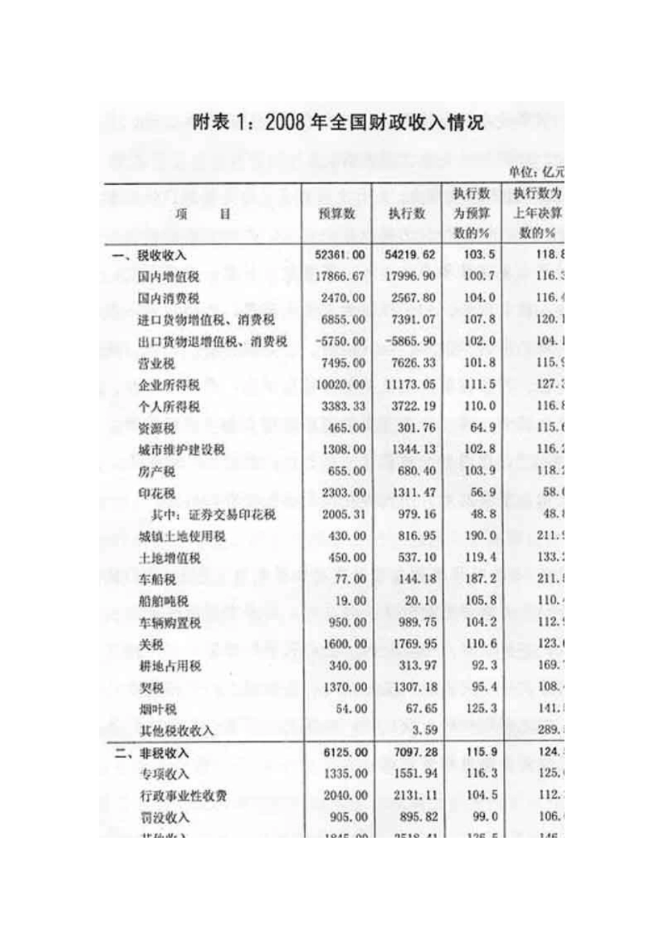 我国某年度预算执行情况报告_第3页
