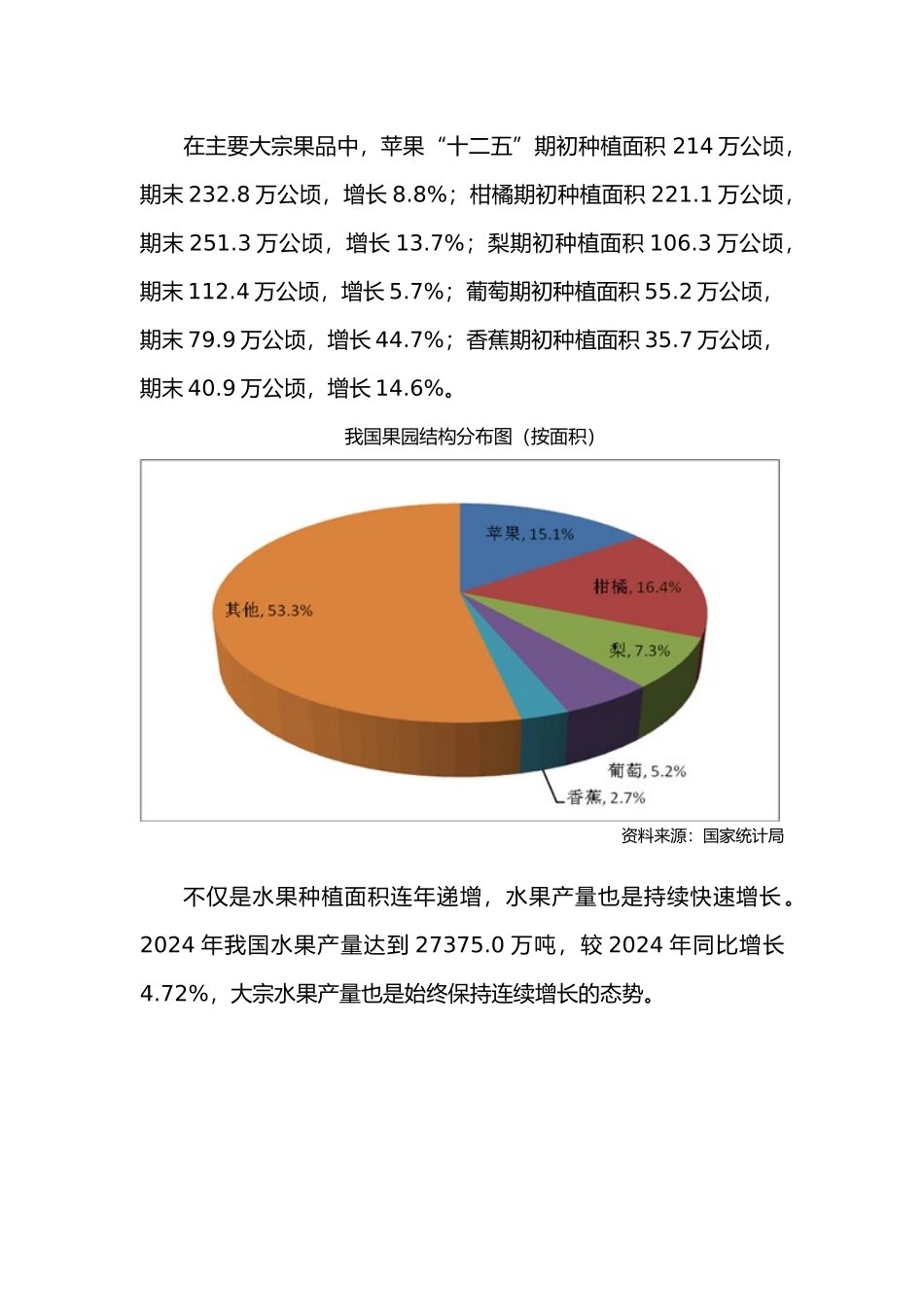 我国水果市场现状分析与相关举措_第2页