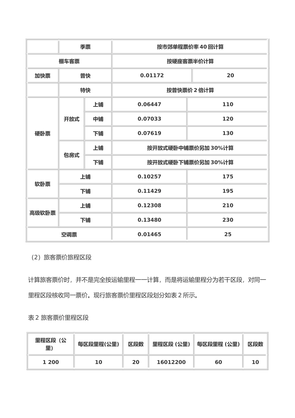 我国现行铁路旅客票价制度_第2页