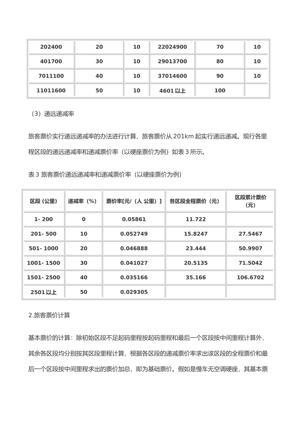 我国现行铁路旅客票价制度_第3页
