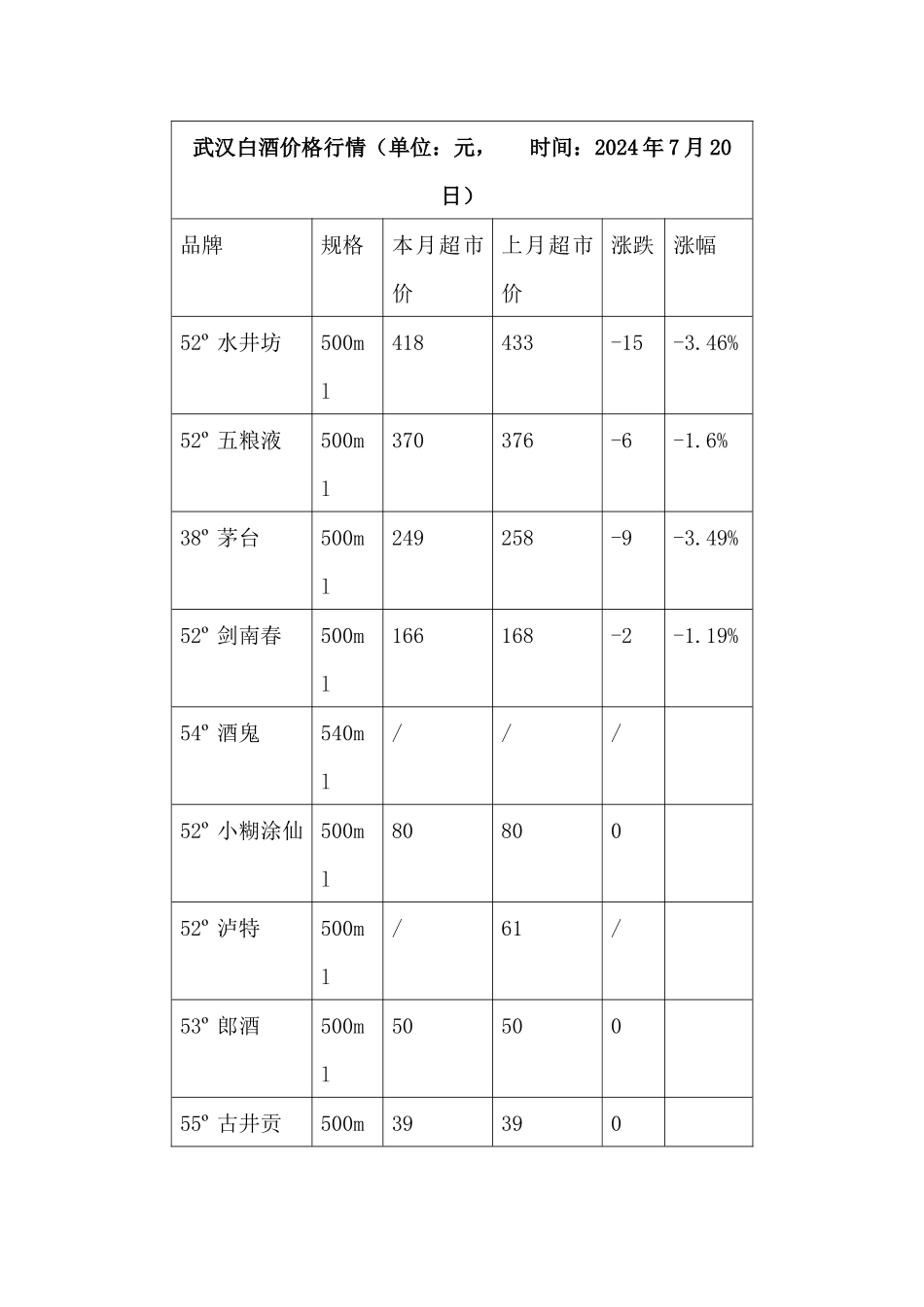 我国白酒行业市场分析状况_第3页
