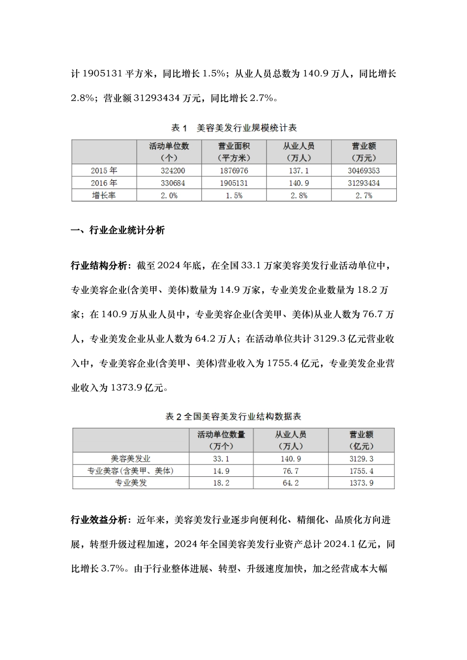 我国美容美发行业发展分析报告书_第2页