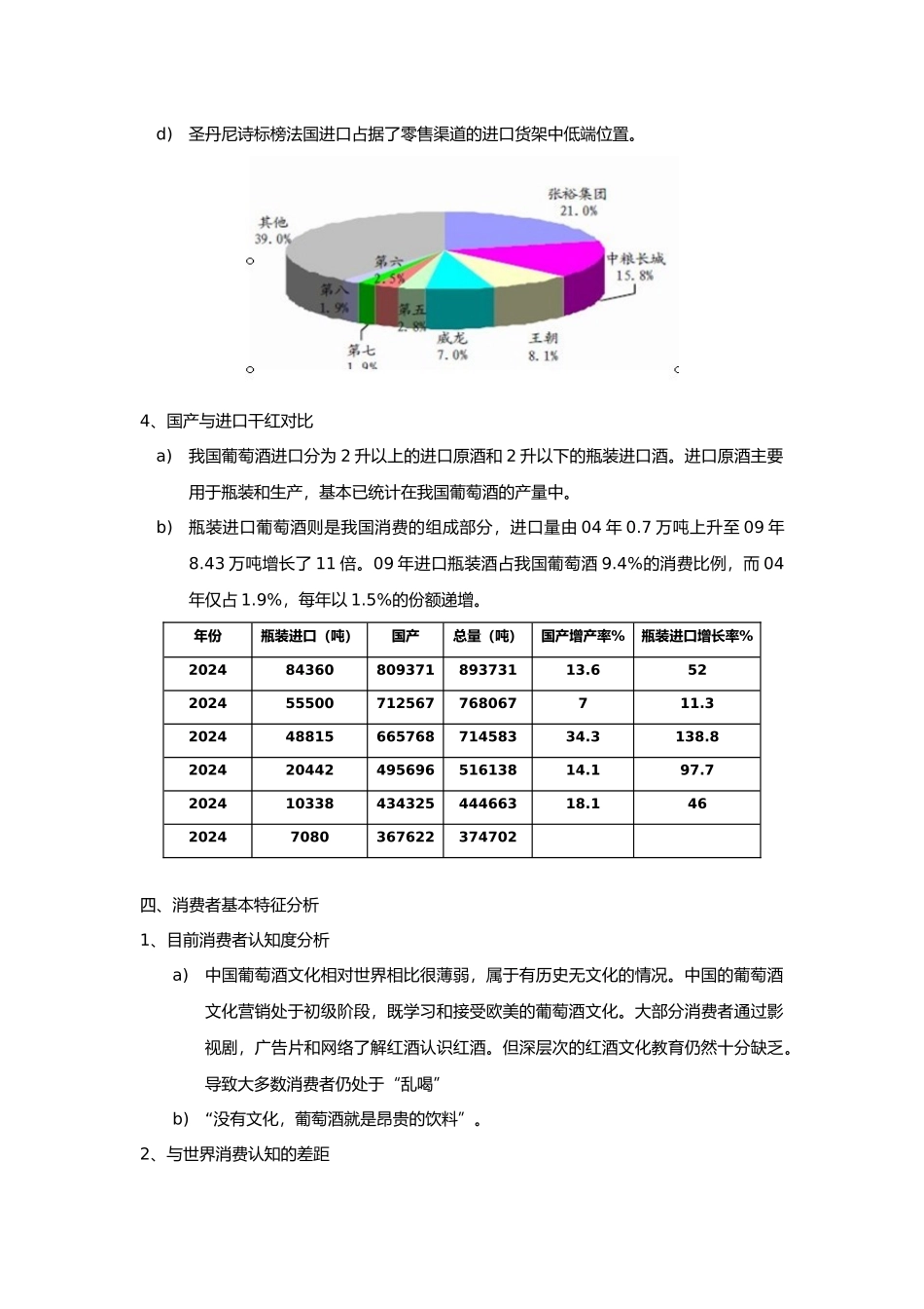 我国葡萄酒行业市场分析报告模版_第3页