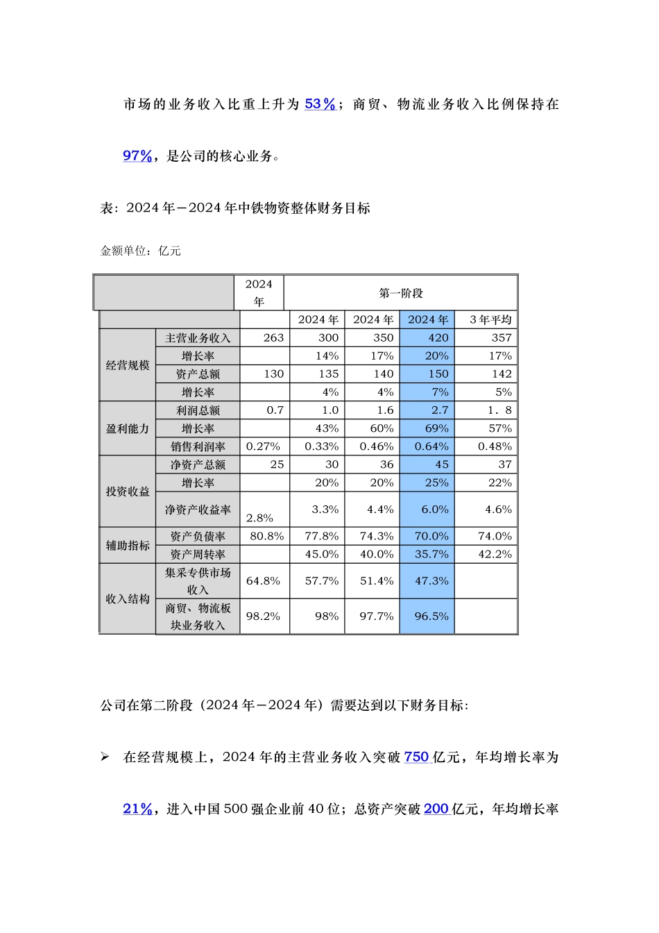 战略目标之财务目标讲义全_第3页