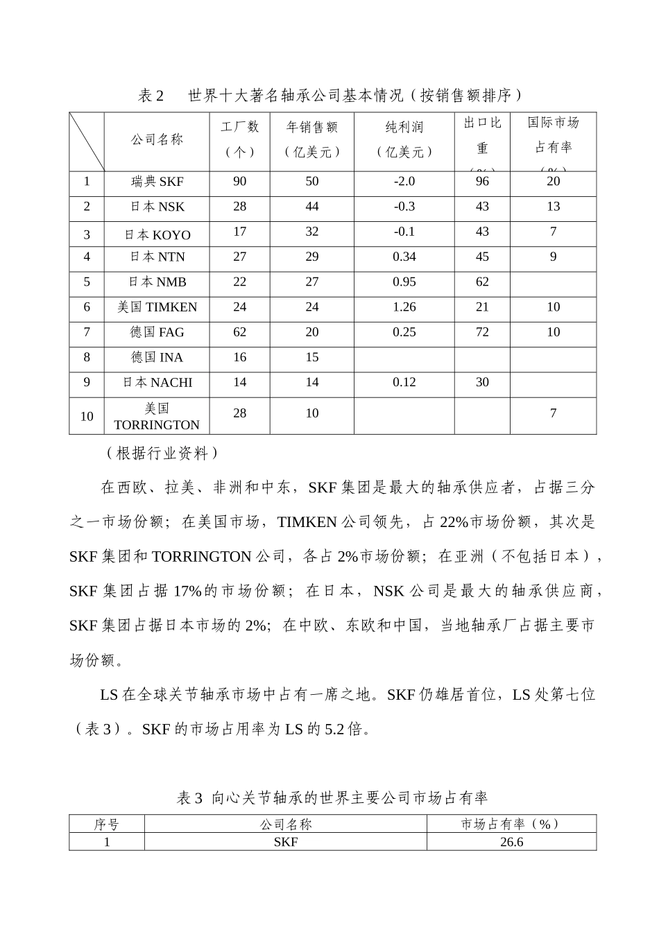 战略管理--LS企业战略规划书_第3页