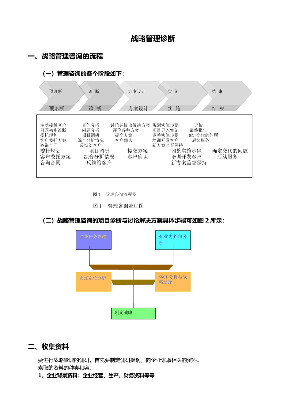 战略管理制定模板_第1页
