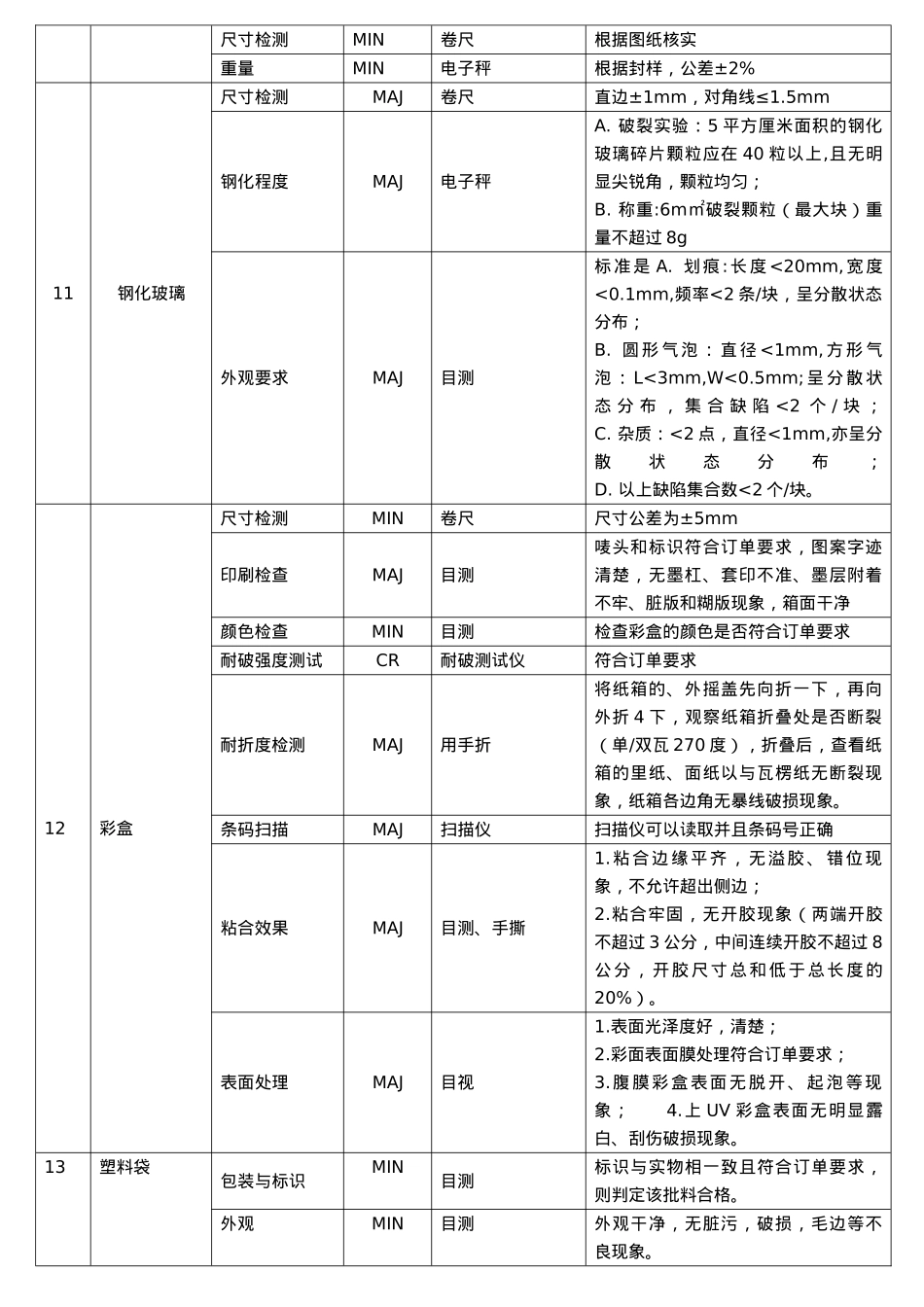 户外家具YSQC0012进料检验缺陷分类与判定标准_第3页