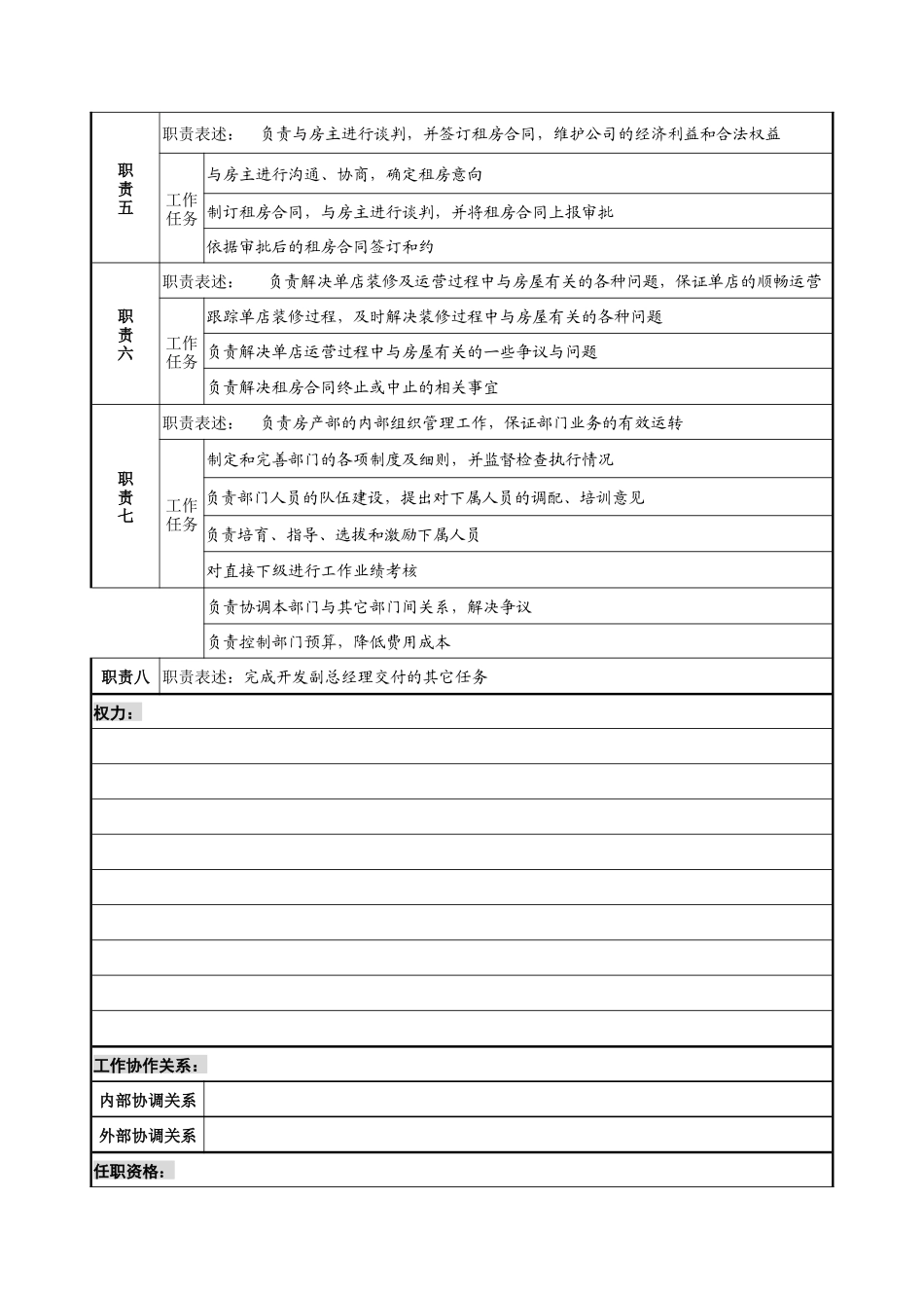 房产部经理职务说明书_第2页