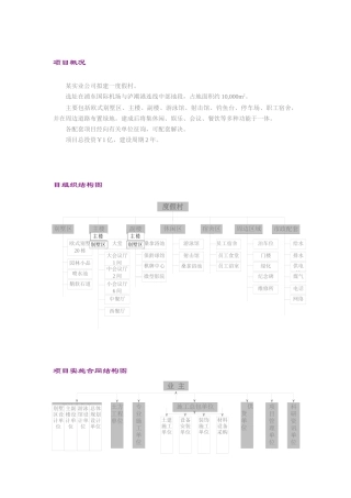 房产项目管理方案