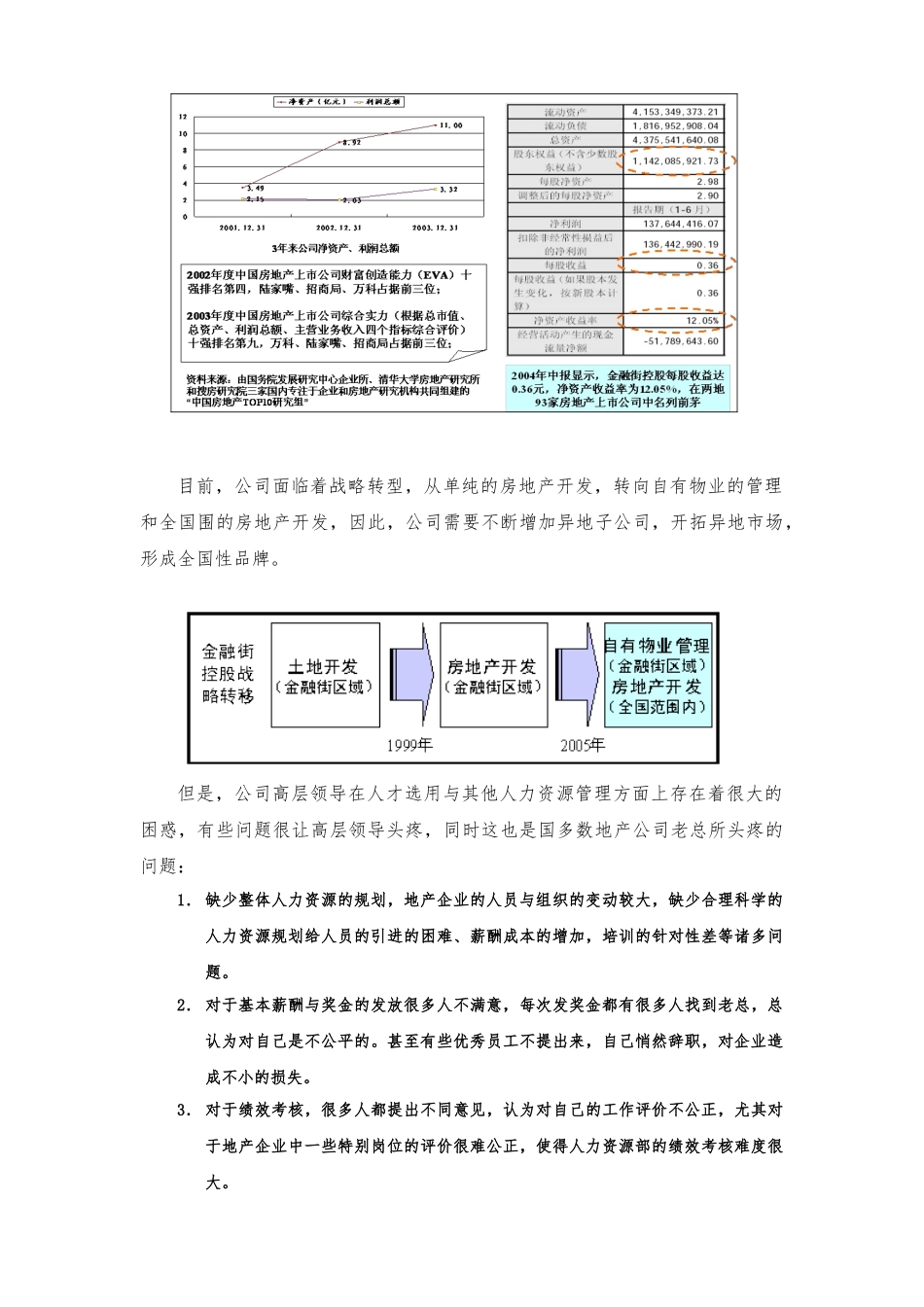 房地产企业的体系性项目解决方案_第2页