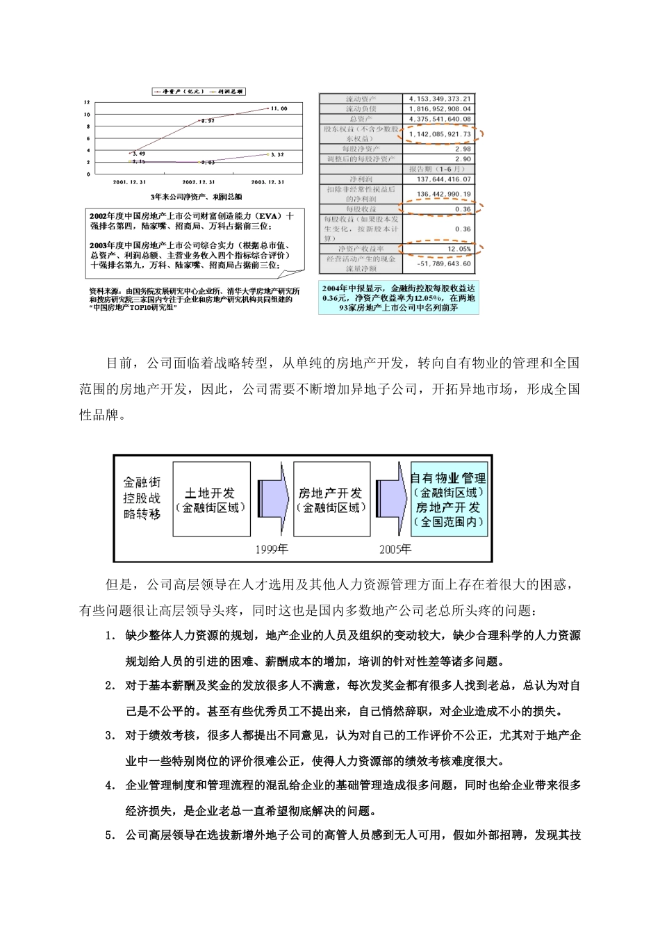房地产企业的体系性（PCPT）解决方案_第2页