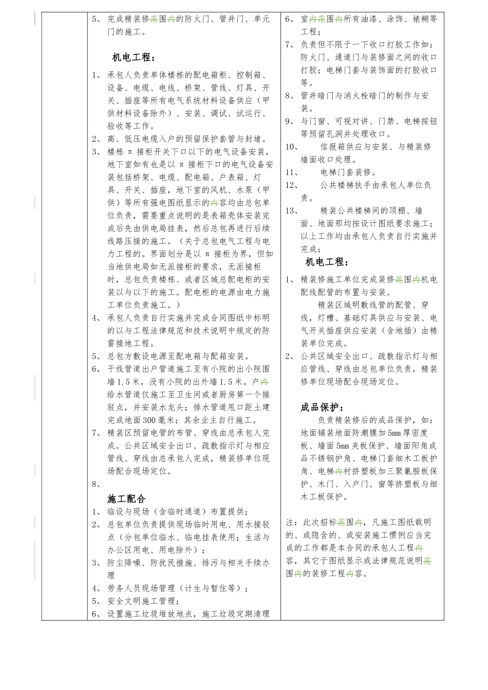 房地产公共区域精装修要求明细_第3页