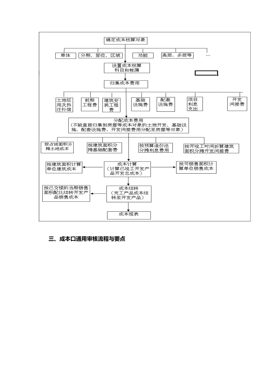 房地产公司企业成本表格模板_第3页